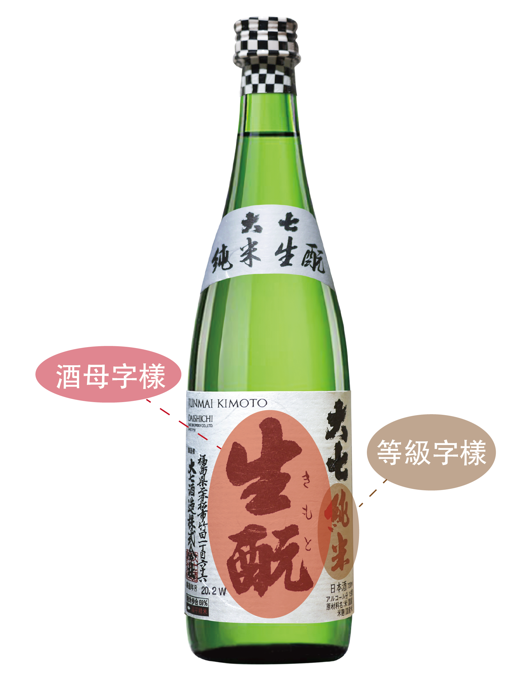 日本酒標示怎麼看-分級軸與酒母軸兩區對照-大七生酛清酒-吉力酒藏