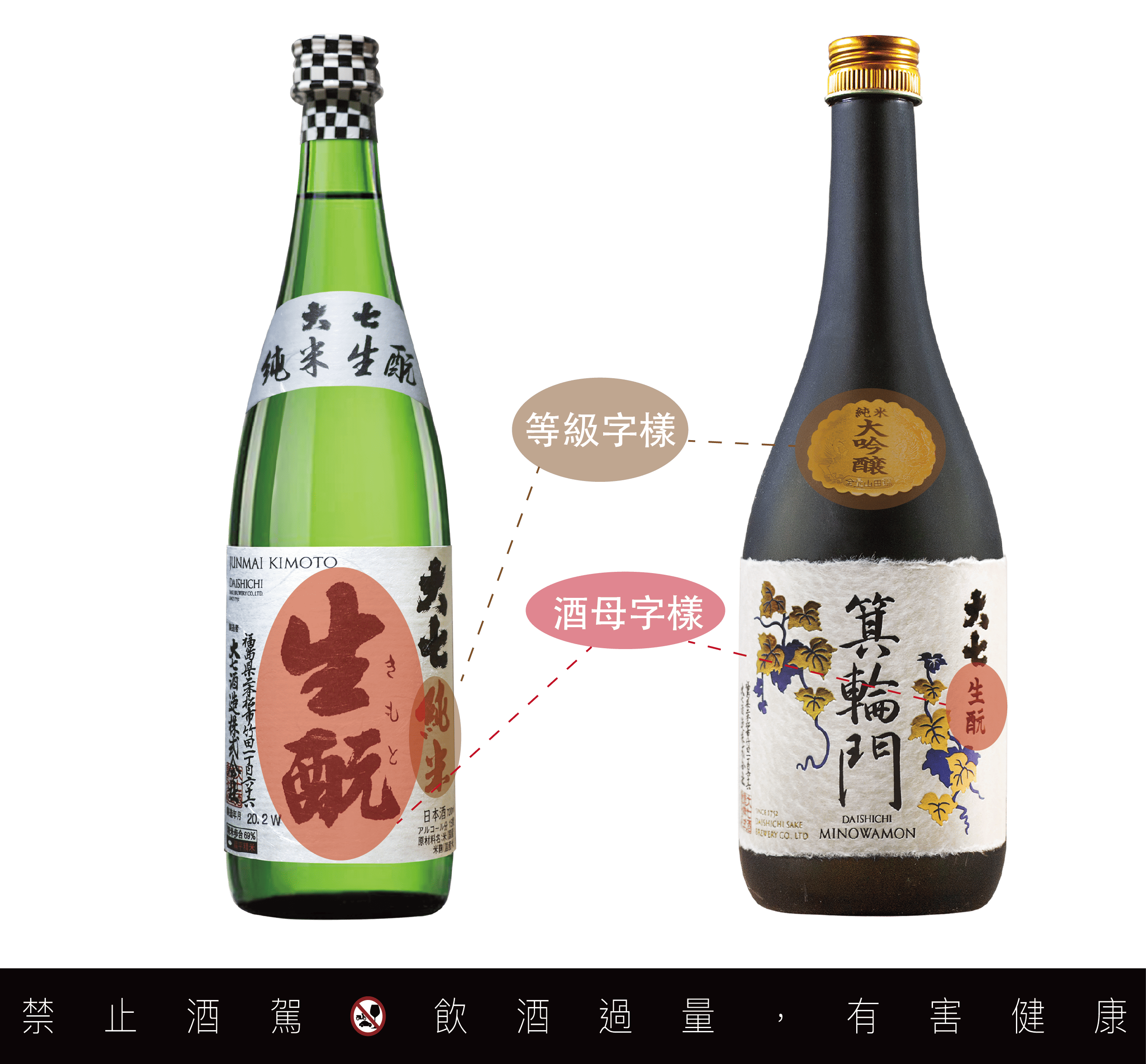 生酛純米大吟釀範例-大七箕輪門妙花闌曲-兩軸相乘-吉力酒藏